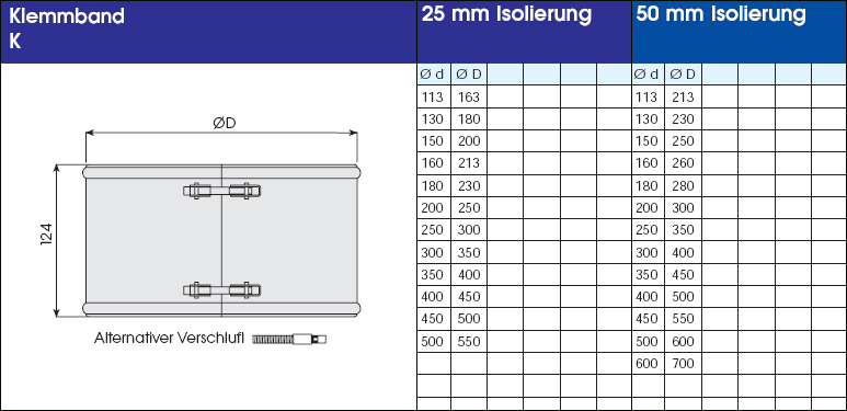 Schornsteinverlängerung 1,5 m doppelwandig Edelstahl - konfigurierbar