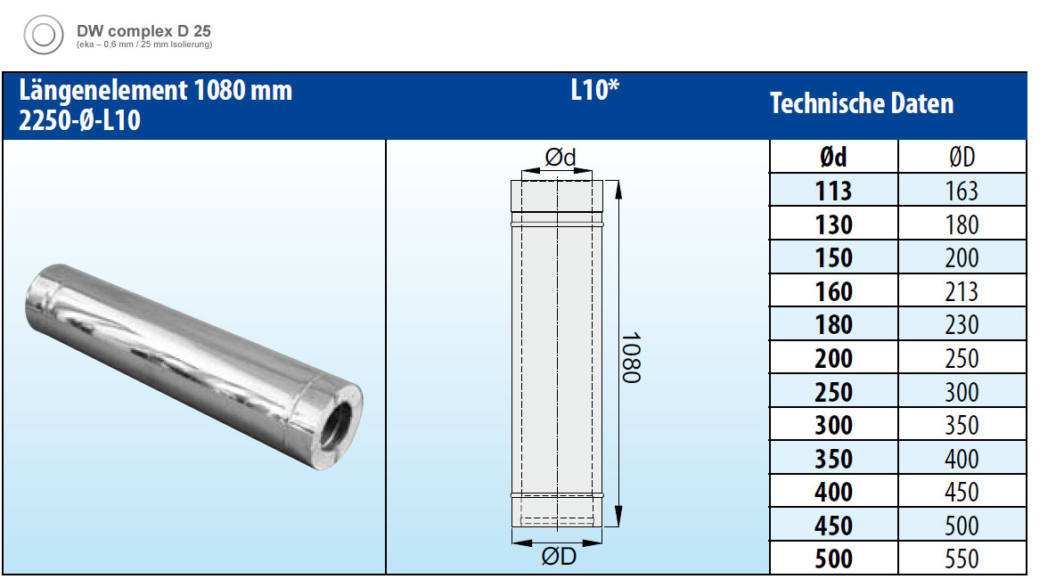 Schornsteinrohr 1080 mm doppelwandig verkupfert - eka complex D 25